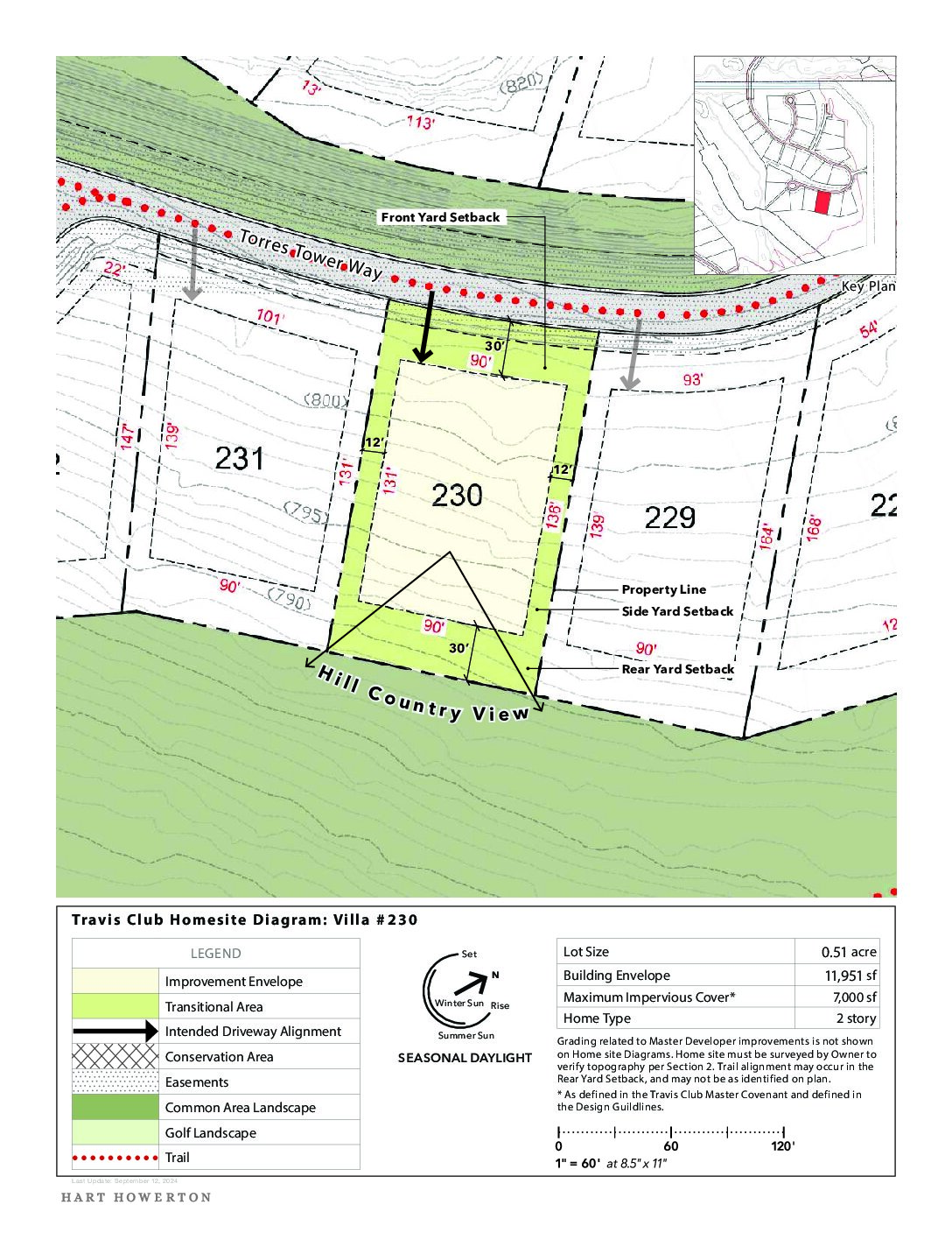 Travisclub Homesite Diagram 230