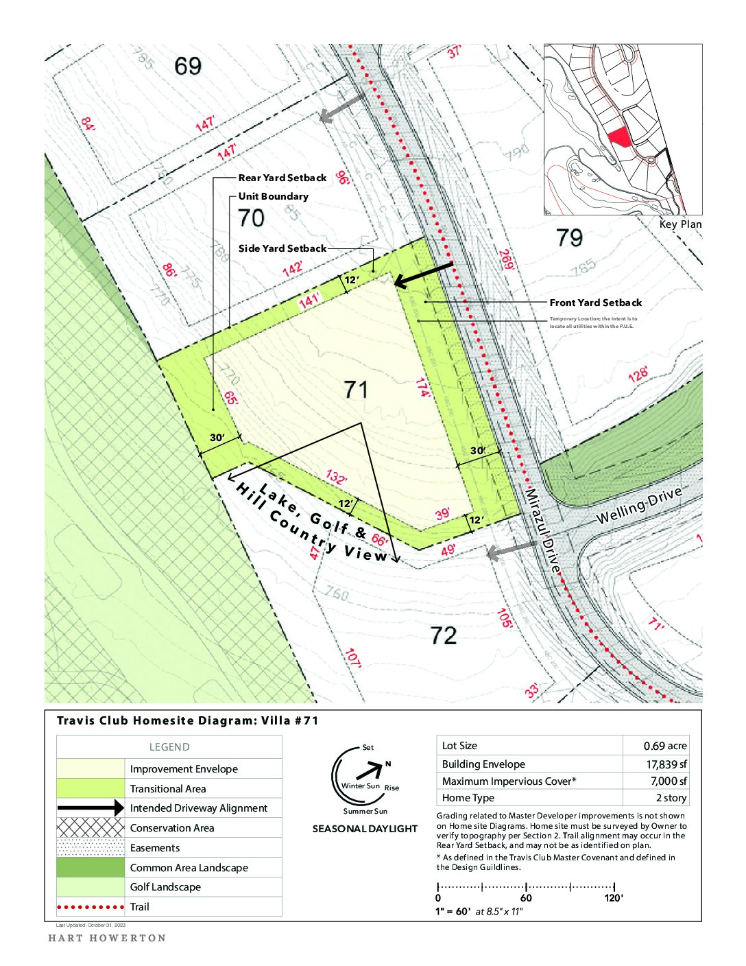 Travisclub homesite diagram 71