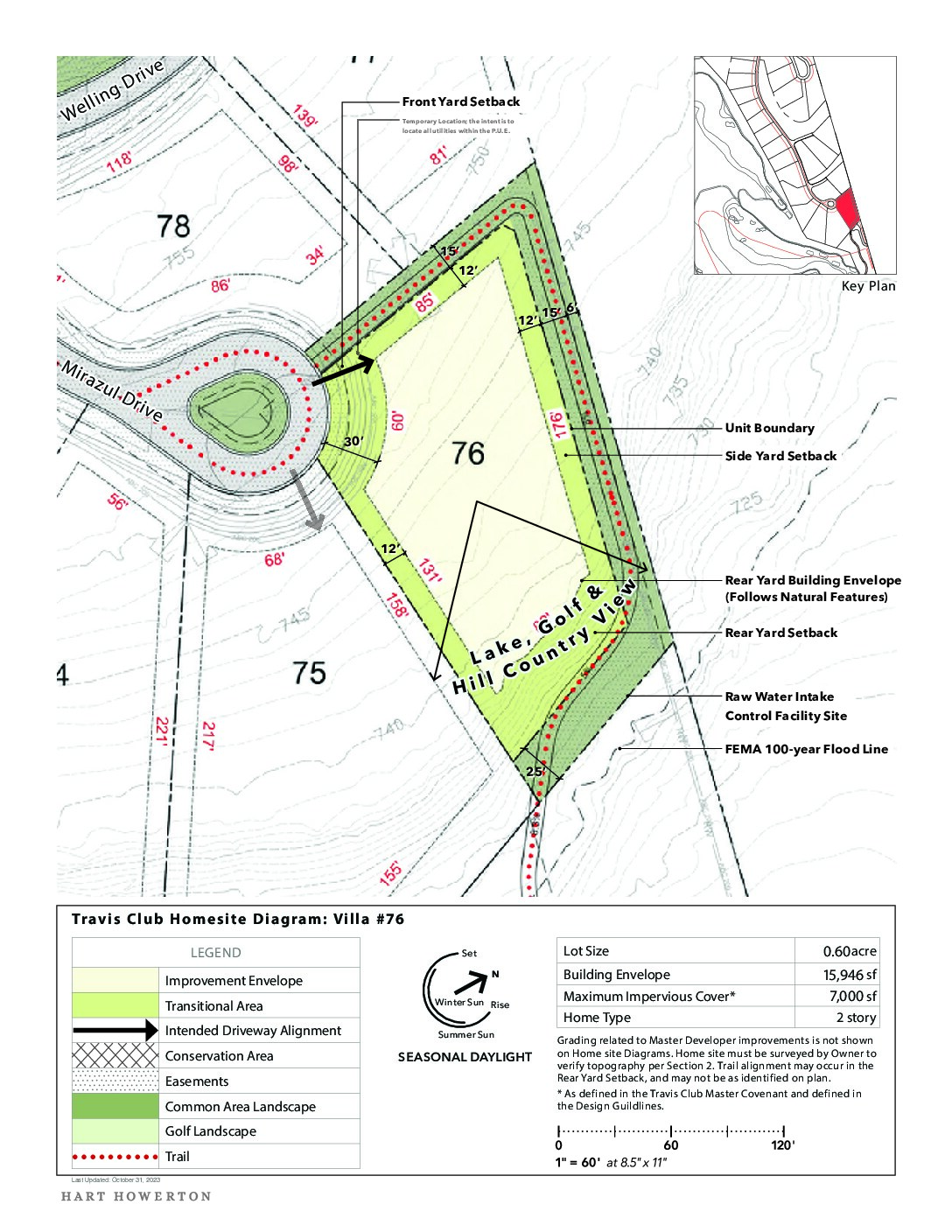 Travisclub homesite diagram 76