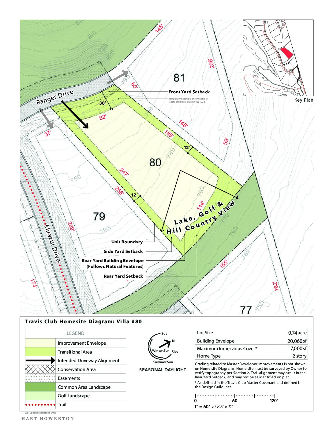 Travisclub homesite diagram 80